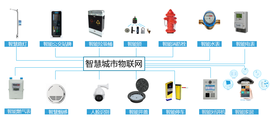 智能(néng)樓宇控制系統應用(yòng)解決方案--系統集成說明