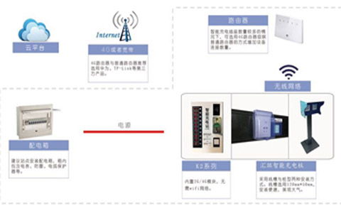 智慧充電(diàn)插座解決方案