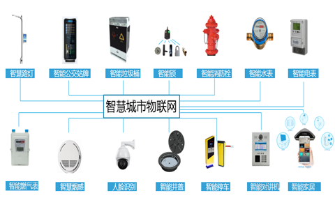 智慧城市解決方案