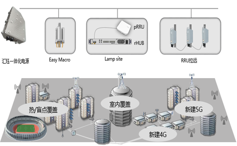 智慧微站一體(tǐ)化電(diàn)源解決方案