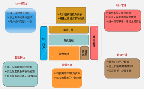 智慧園區(qū)解決方案