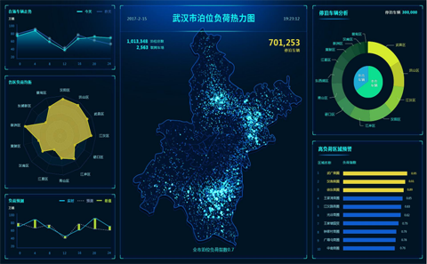 智慧停車(chē)解決方案